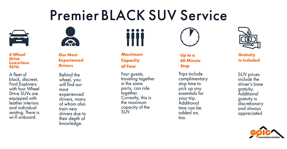 1200x600 info-graphic on SUV Black Service