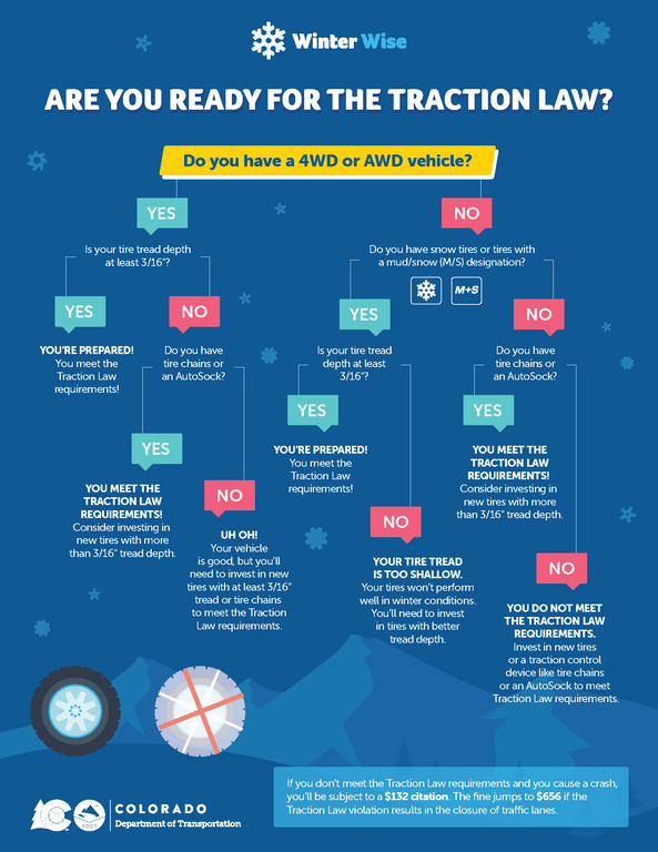 Traction Law Flow Chart